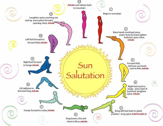 Surya Namaskara – Sun Salutation